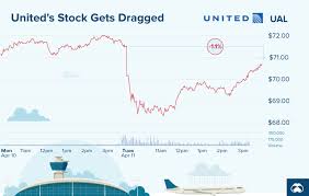 united airlines visualizing the numbers behind the crisis