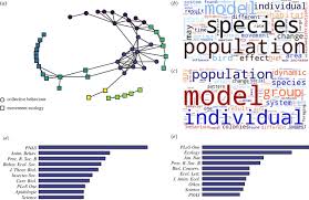 Motion detectors have adjustment that enable you to control the sensitivity and the duration for the light to stay on. Collective Movement In Ecology From Emerging Technologies To Conservation And Management Philosophical Transactions Of The Royal Society B Biological Sciences