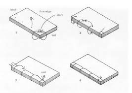 Lbforgues Papercrafts Japanese Stab Binding Tutorial Japanese Stab Binding Binding Tutorial Book Binding Diy