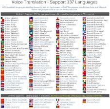 What time is it in malaysia right now? Language Translator Device Two Way Real Time Voice Photo Recording Translation Wifi Hotspot Offline With Camera Support 137 Languages For Travel Or Business Or Learning