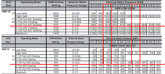 Hvac Register Size Chart Pipe Diameter Flow Rate Chart