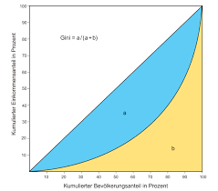 Zum beispiel person a person b ein geschenk macht, so erwirbt a soziales kapital. Http Inequalities Ch Wp Content Uploads Sites 5 2016 11 Bachelorarbeit Nora Meuli Pdf