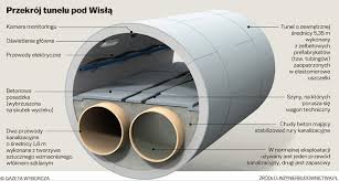 Znalezione obrazy dla zapytania tunel Åcieki warszawa