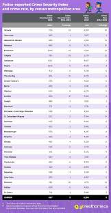 0 9 * 51st state a * a few acres of snow * aboriginal peoples in canada * abortion in canada * acadia * access copyright * act against slavery (1793) * act of union (1840) * aulneau What Are The Safest Cities In Canada Safe Cities Canada Towns Vacations In The Us