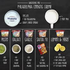 Recipes For Philly Cooking Creme Per Facebook Page Product Was Discontinued Infographic Cooking Cream Healthy Chocolate Yogurt Philadelphia Cream Cheese