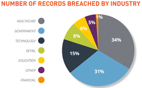 Manufacturing Is More Vulnerable To Cyber Attack As Iot