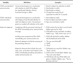 The international communication concentration (icc) provides a theoretical and practical education in international and intercultural communication and media. Pdf Maternal Responsivity Predicts The Prelinguistic Communication Intervention That Facilitates Generalized Intentional Communication Semantic Scholar