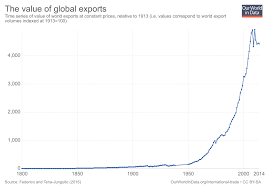 trade and globalization our world in data