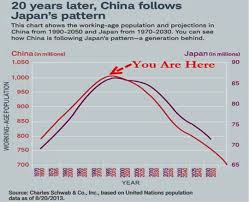 Paul Strassmanns Blog 073 China Gdp Growth Rate Is Likely