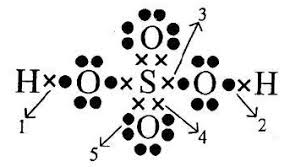 Apakah anda tahu jawaban yang benar? Perhatikan Gambar Struktur Lewis Senyawa H2so4 Seb