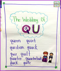 qu words anchor chart the kindergarten smorgasboard