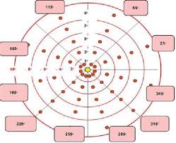 Figure 2 From Effectiveness Of Measuring The Central Field