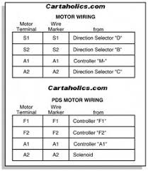 *these wiring diagrams are specific to the fsip control that replaces the oem control. 10 Golf Cart Wiring Diagrams Ideas Golf Carts Ezgo Golf Cart Golf