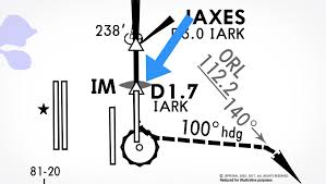 Quiz Can You Identify These 6 Common Jeppesen Approach