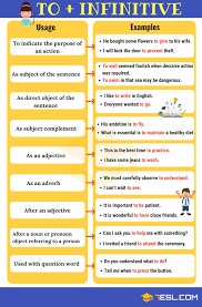 700 most common english verbs list with useful examples