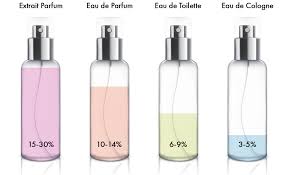 With each bottle our aim is to deliver an emotion, a story that evokes the essence of our city, barcelona. Was Ist Der Unterschied Zwischen Eau De Parfum Und Eau De Toilette Perfecthair Ch