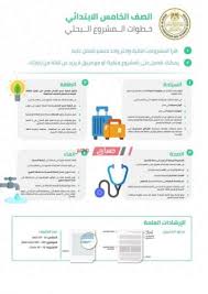 طريقة عمل بحث الصف الخامس الابتدائي 2020 صباح مصر