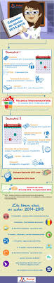 Astfel că, odată cu vacanța de iarnă , se va finaliza și primul semestru. Infografic Structura Anului Scolar 2014 2015 Si Calendarul Vacantelor