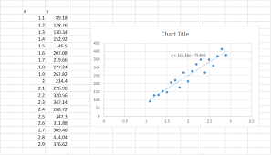 All those can be handled by linest as well! Linear Regression In Excel 4 Alternative Methods Engineerexcel