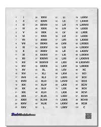 Now, i'm not sure i need to. Pin By Nyein Chan Aung On Tattoos Roman Numbers Tattoo Roman Numeral Numbers Roman Numeral Tattoo Font