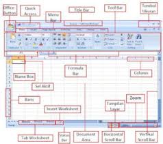 Bagian Bagian Microsoft Excel Dan Fungsinya Serta Kegunaannya Https Ift Tt 2qqjwd1 Microsoft Excel Microsoft Sekolah