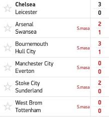 Pengambilan keputusan merupakan tindakan manajemen dalam mencapai sasaran. Keputusan Penuh Epl Posts Facebook