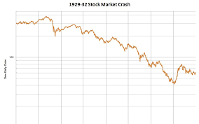 Observations The 1929 Stock Market Crash Revisited