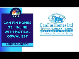 Canara Bank Share Price Today - Canara Bank Stock Price Live Nse/Bse