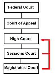 (2) this act shall apply to west malaysia only. You Can Make An Appeal If You Lose Your Case In Asklegal My