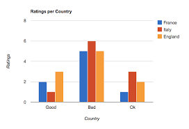 3d Google Pie Chart Using Php Mysql Studious Google Chart