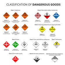 4 Types Of Hazardous Waste And How To Properly Dispose Of Each
