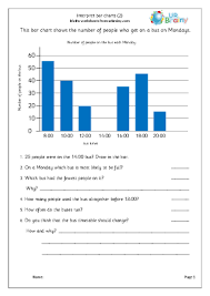 More Interpreting Bar Charts