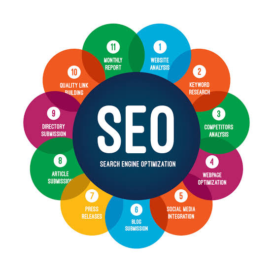 Enterprise Search Engine Optimization Strategy Asset Architecture