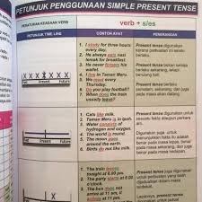 Bantuan tambahan bersasar untuk rakyat dalam masa terdekat 2021. English Itu Mudah Textbooks On Carousell