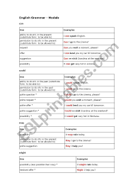 We did not find results for: Modals Chart Esl Worksheet By Carolfava