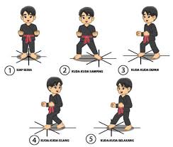 Salah satu serangan dengan kaki disebut. 9 Teknik Dasar Pencak Silat Untuk Pemula Gambar Video