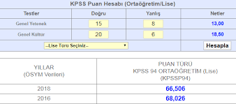 Check spelling or type a new query. Kpss Ortaogretim Lise Puan Hesaplama Kac Nete Kac Puan Gelir Kac Yanlis 1 Dogruyu Goturur 70 80 Puan Icin Kac Net