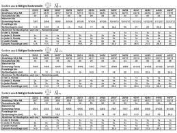 Crochet Patterns Mittens Size Chart For Socks Crochet