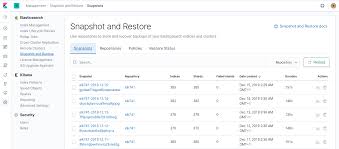 We have now placed twitpic in an archived state. How To Backup Data In Elastic Snapshots In Elastic Search 7 Zylk