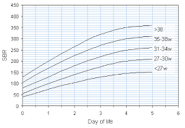 Guidelines for phototherapy newborn nursery stanford medicine. Neonatal Jaundice
