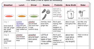 Pin By Phoebe Owens On Gaps Specific Carbohydrate Diet Paleo Recipes Gaps Intro Gaps Diet Food Diary