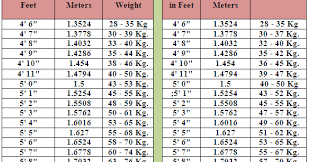 51 circumstantial ideal height and weight chart for men