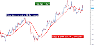 Learn Forex Swing Trading Trends With Stochastics