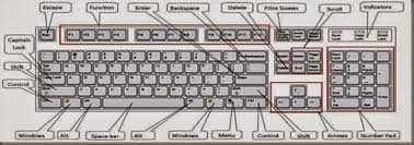 Menggunakan Keyboard Pada Pc Komputer Laptop