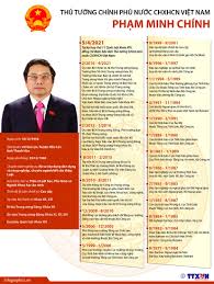We did not find results for: Quá»'c Há»™i Báº§u Ong Pháº¡m Minh Chinh Lam Thá»§ TÆ°á»›ng Chinh Phá»§