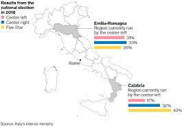 Die regionen italiens italien ist in 20 regionen (italien. Italien Regionen Stimmen Im Test Uber Salvini Ab Freier Einblick