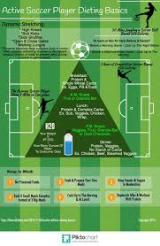 On game days, focus on eating clean foods and staying hydrated. 350 Soccer Ideas In 2021 Soccer Soccer Life Soccer Memes