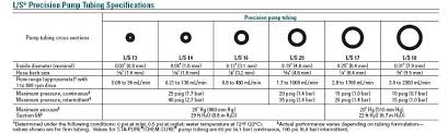 Silicone Tubing Size Chart Www Bedowntowndaytona Com