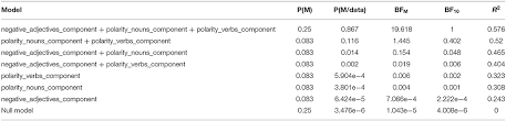 These new rules will be in effect from may 16 and will continue till june 13. Frontiers Coronavirus Disease 2019 Exploring Media Portrayals Of Public Sentiment On Funerals Using Linguistic Dimensions Psychology