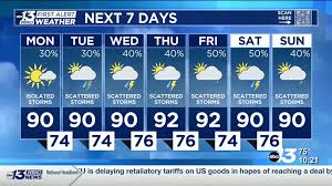 Scattered storms this week
